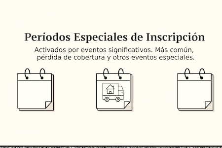 Special Enrollment Periods